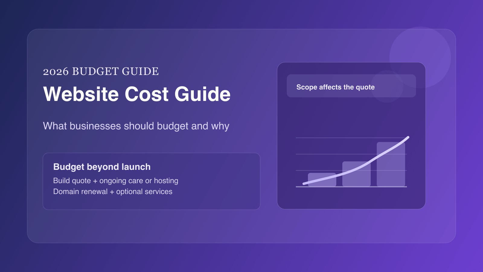 How much does a website cost in 2026? A practical budget guide
